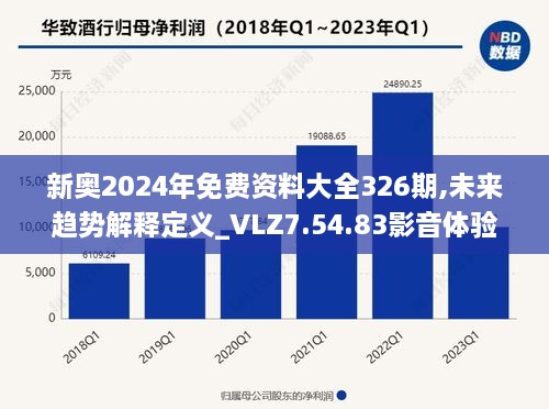 新奥2024年免费资料大全326期,未来趋势解释定义_VLZ7.54.83影音体验版