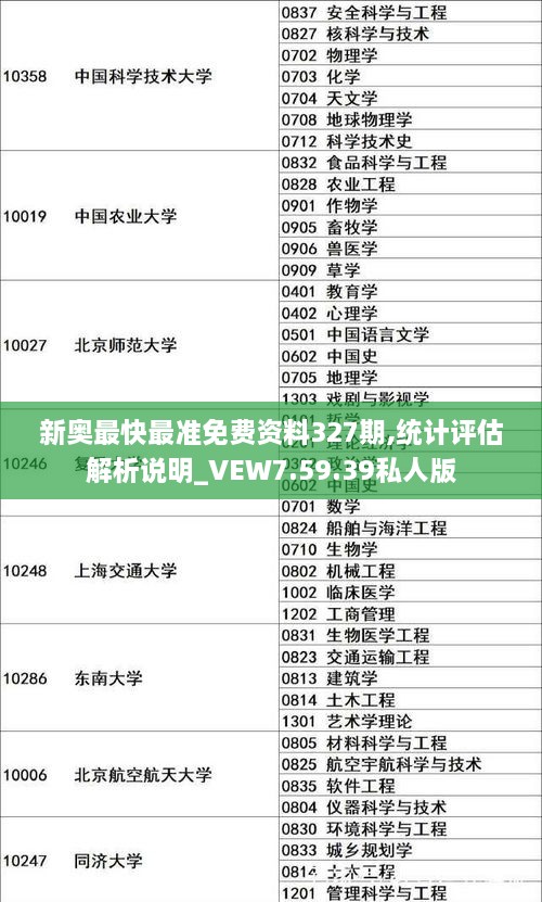 新奥最快最准免费资料327期,统计评估解析说明_VEW7.59.39私人版