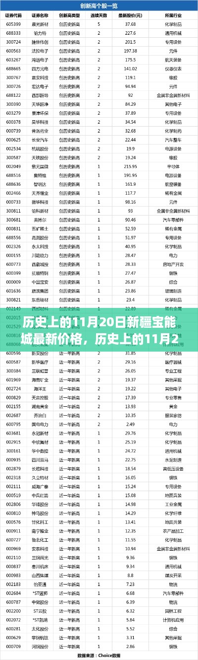 历史上的11月20日新疆宝能城房价概览与查询指南