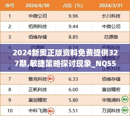 2024新奥正版资料免费提供327期,敏捷策略探讨现象_NQS5.42.30自助版