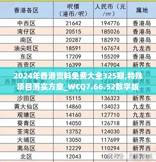 2024年香港资料免费大全325期,特殊项目落实方案_WCQ7.66.52数字版