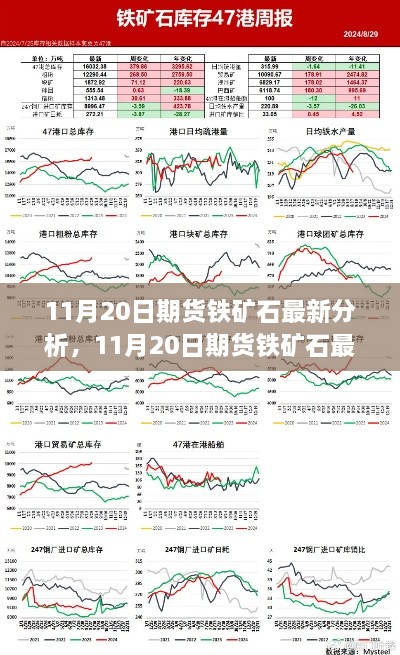 11月20日期货铁矿石最新分析，全面评测与详细介绍