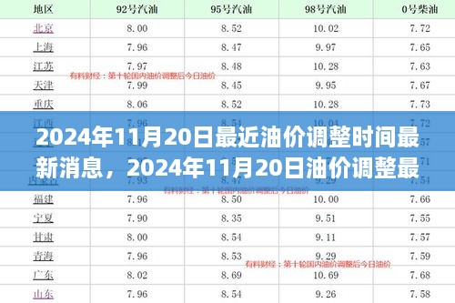 2024年油价调整最新动态，市场走势与影响因素分析