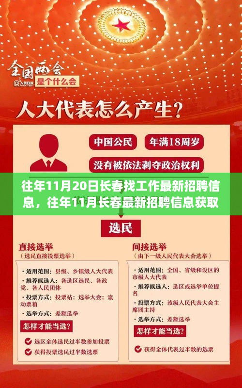 长春求职指南，历年11月最新招聘信息汇总与快速找到心仪工作的攻略