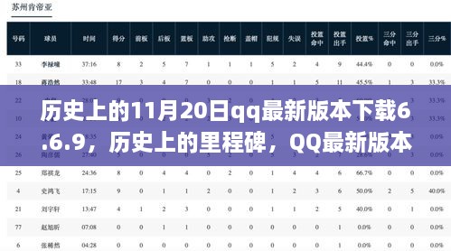 QQ最新版本下载6.6.9，科技重塑沟通体验的历史里程碑事件