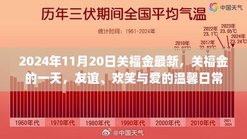 关福金的生活日常，友谊、欢笑与爱的温馨时光（2024年11月20日更新）