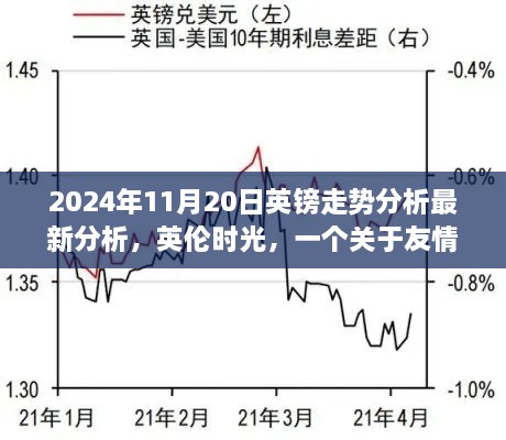 英伦时光，友情与英镑走势的交织，最新走势深度解析（2024年11月20日）