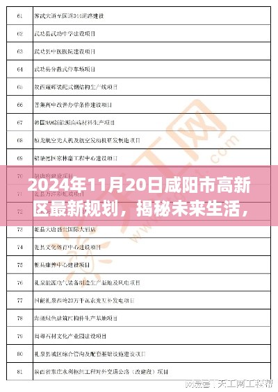 咸阳市高新区2024年规划揭秘，未来科技生活体验日