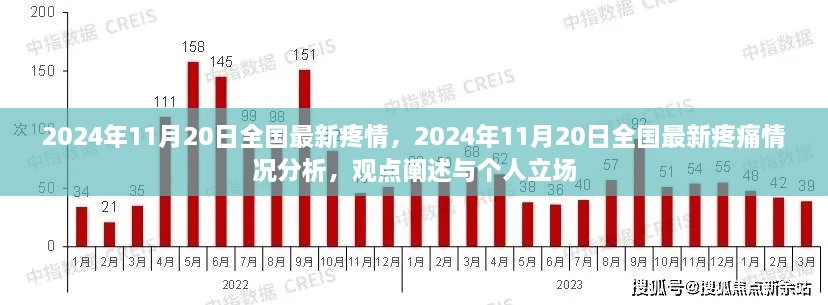 独家观点，2024年11月20日全国疼痛状况深度分析，个人立场与最新情报