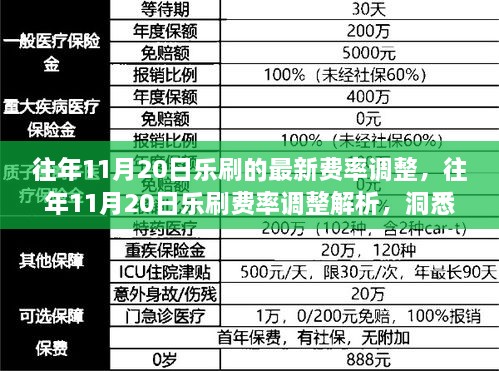 洞悉支付行业变革，乐刷费率调整解析及影响回顾（往年11月20日）