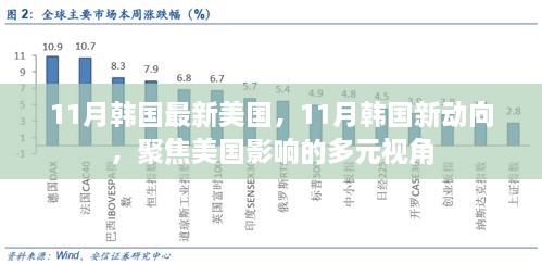 11月韩国最新美国，11月韩国新动向，聚焦美国影响的多元视角