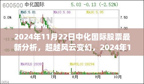 中化国际股票最新分析，风云变幻下的投资新篇章，学习变化实现财富梦想