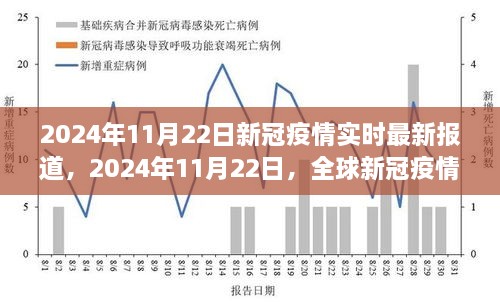 全球新冠疫情实时进展与最新报道，2024年11月22日更新