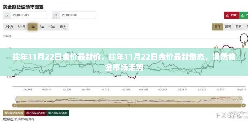 洞悉黄金市场走势，往年11月22日金价最新动态与趋势分析