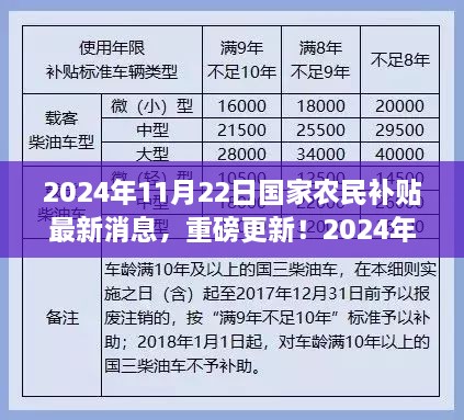 独家解析，最新国家农民补贴消息，重磅更新！你不可不知的福利！