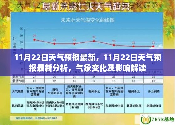 最新天气预报分析，气象变化解读与影响