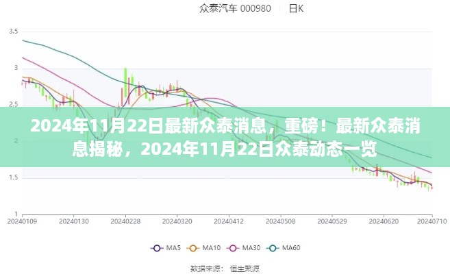 揭秘最新众泰动态，2024年11月22日众泰最新消息一览