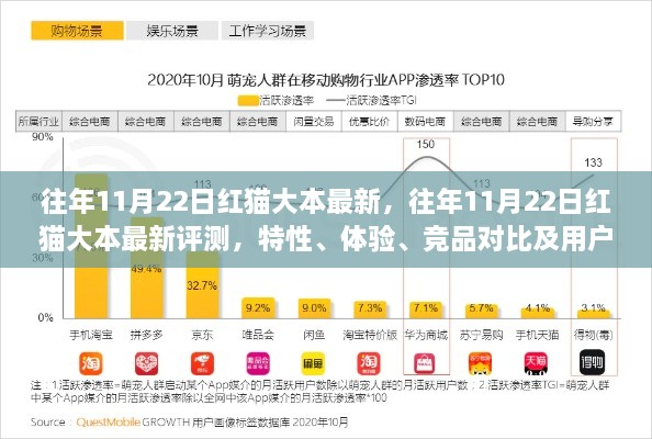 往年11月22日红猫大本最新，往年11月22日红猫大本最新评测，特性、体验、竞品对比及用户群体分析