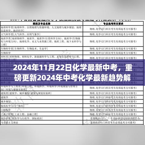 2024年11月22日化学最新中考，重磅更新2024年中考化学最新趋势解析与备考攻略，掌握这些你就是学霸！