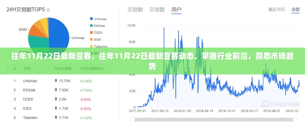 往年11月22日豆客动态，掌握行业前沿，洞悉市场趋势