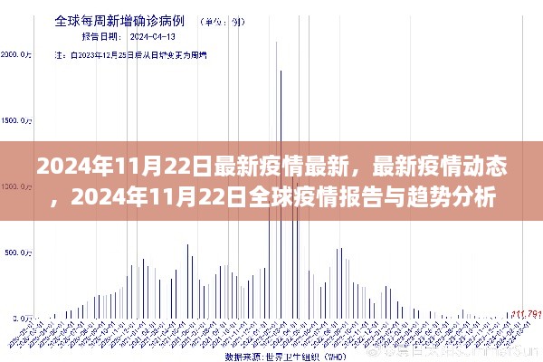 全球疫情报告，最新动态与趋势分析（2024年11月22日版）