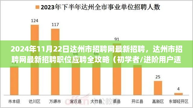 达州市招聘网最新职位应聘全攻略，初学者与进阶用户适用的求职指南（2024年11月22日）