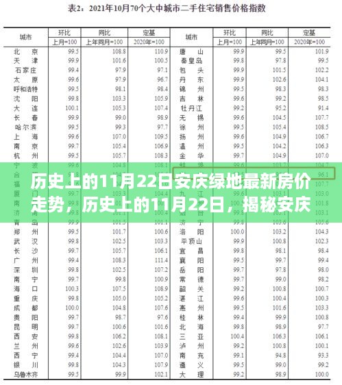 揭秘，历史上的11月22日安庆绿地房价走势揭秘及最新动态分析