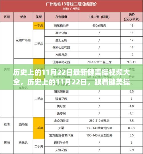 历史上的11月22日健美操视频重塑自信，跃动无限可能！