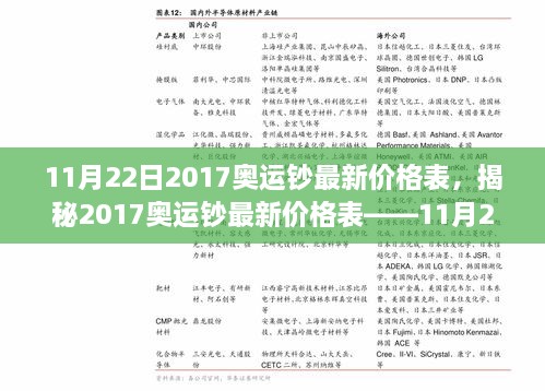 揭秘，最新2017奥运钞价格行情——11月22日行情解读及价格表更新