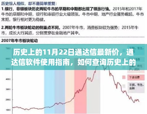 通达信软件使用指南，查询历史上股票最新价及股票行情分析技巧——以11月22日为例