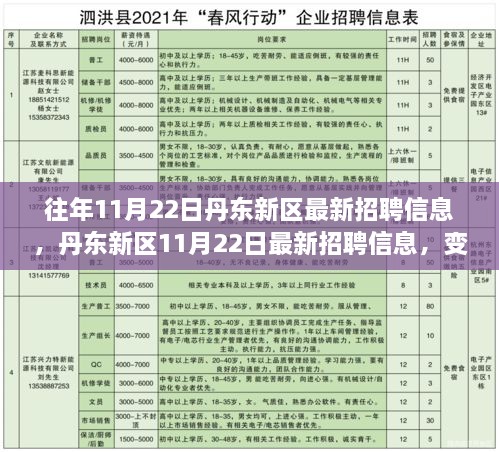 丹东新区最新招聘信息汇总，职场新征程，变化中的学习成就你的自信与成长