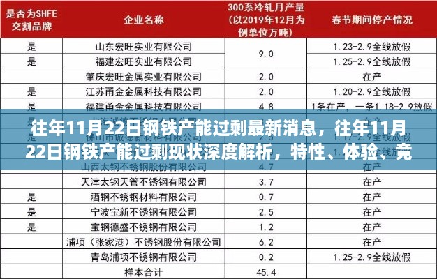 往年11月22日钢铁产能过剩现状深度解析，特性、体验、竞品对比及用户群体全面分析报告