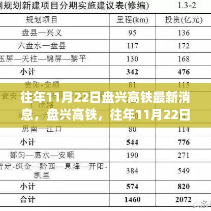 盘兴高铁最新动态与深度评测，历年11月22日进展回顾