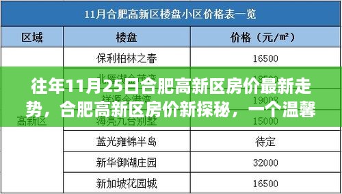 合肥高新区房价走势揭秘，温馨日常背后的房价新探秘