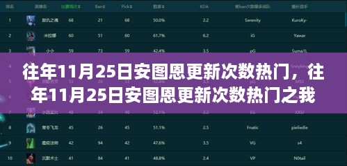 往年11月25日安图恩更新次数热门及其影响分析