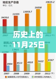 历史上的11月25日资兴市热门房价，学习变化，成就梦想，自信照亮人生之路