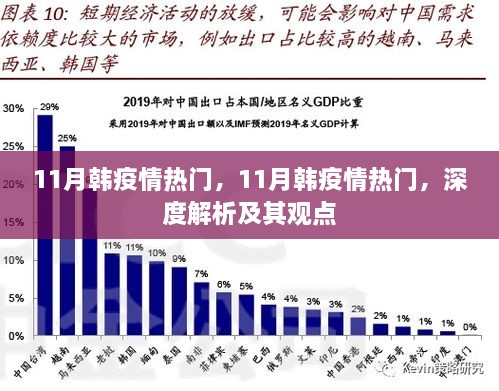 深度解析韩国11月疫情热门及其观点