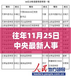 中央人事调整动态，学习变化，自信塑造未来之路