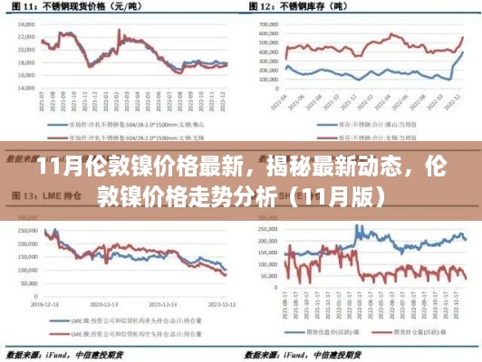 揭秘伦敦镍价格走势，最新动态与深度分析（11月版）