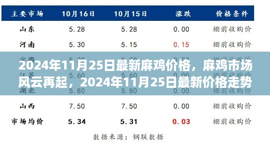 麻鸡市场风云再起，最新价格走势与时代影响分析