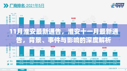 淮安十一月最新通告深度解析，背景、事件与影响全解析