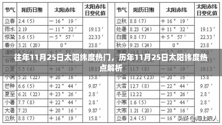 历年11月25日太阳纬度热点解析与趋势探讨