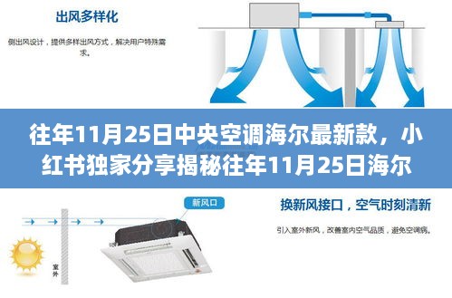 往年11月25日中央空调海尔最新款，小红书独家分享揭秘往年11月25日海尔中央空调最新款，打造舒适家居新标杆！