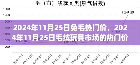 2024年11月25日毛绒玩具市场热门价位解析