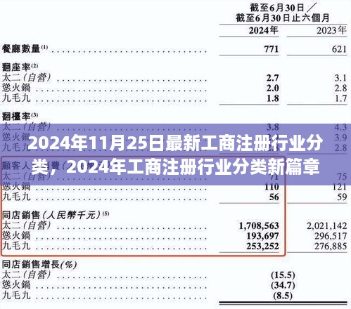 变革时代印记，2024年工商注册行业分类新篇章