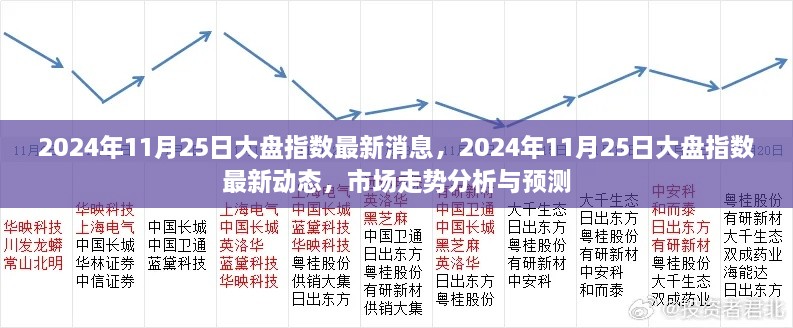 2024年11月25日大盘指数最新动态及市场走势分析与预测