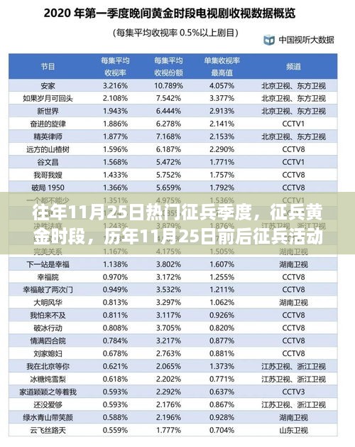 历年征兵黄金时段深度解读与观点阐述，聚焦11月25日前后征兵活动热潮