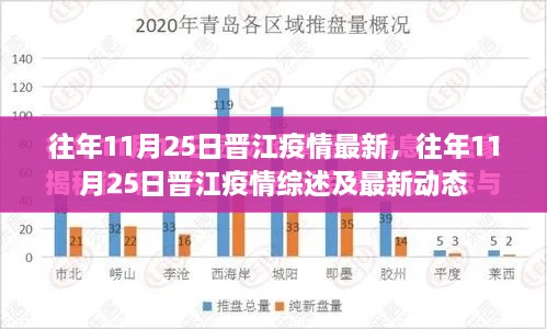 往年11月25日晋江疫情最新动态及综述报告