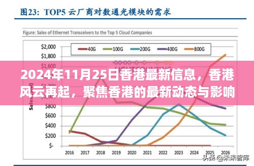 香港风云再起，最新动态与影响（2024年11月25日）