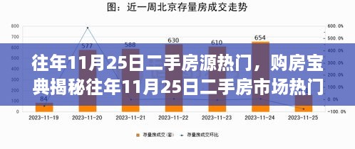 揭秘往年11月25日二手房市场热门秘籍，购房宝典助你轻松掌握购房技巧，洞悉市场热门房源！